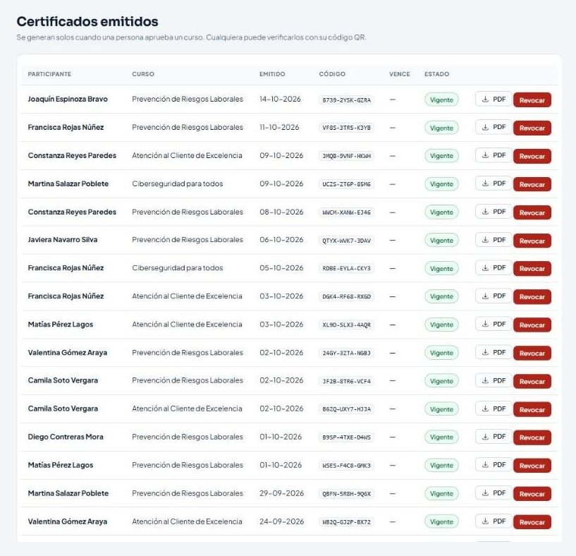 Lista de certificados emitidos