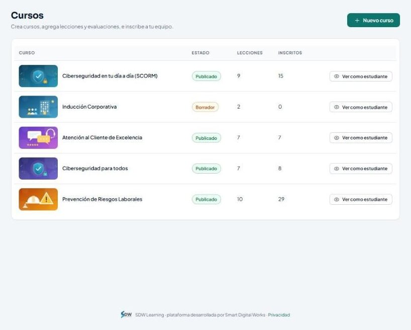 Lista de cursos