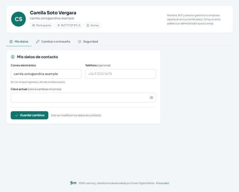 Perfil de una persona